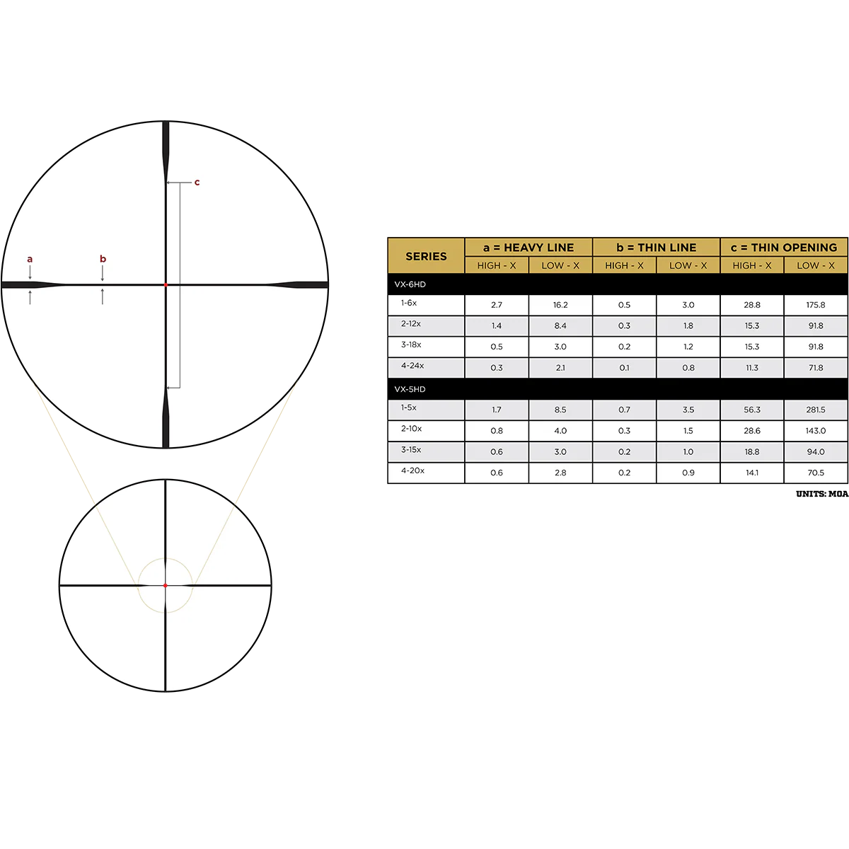 Leupold VX5HD 3-15x44 CDS-ZL2 Rifle Scope - Image 6
